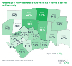 Graphic showing the percentage of adults in Greater Cincinnati counties who have received a COVID-19 booster.
