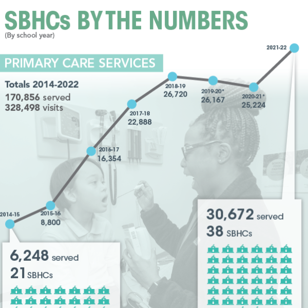 sbhc_infographic_2022_08-26-22-1